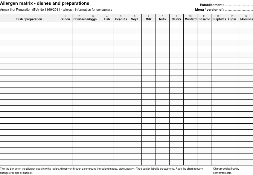 Preview of the blank allergen matrix: one row per dish, one column per Annex II allergen