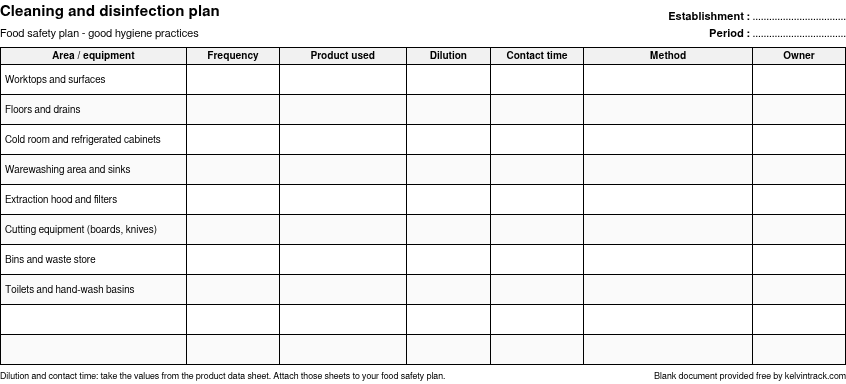 Preview of the blank cleaning and disinfection plan: areas, frequency, product, contact time, person in charge