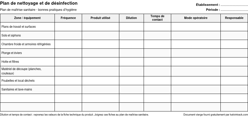 Aperçu du plan de nettoyage et de désinfection vierge : zones, fréquence, produit, temps de contact, responsable