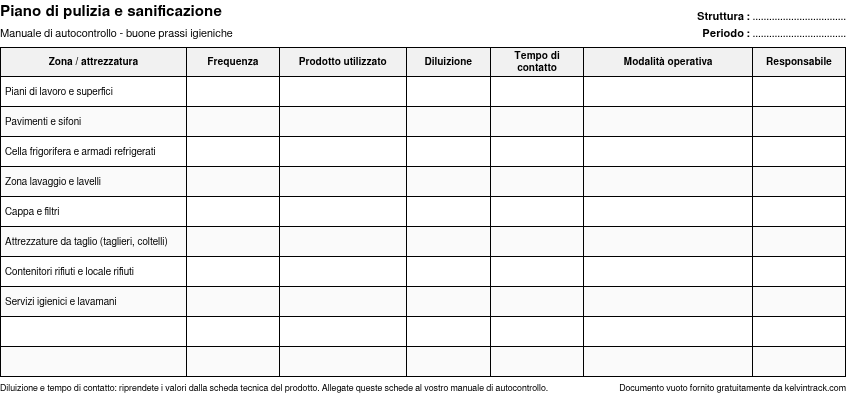 Anteprima del piano di sanificazione vuoto: zone, frequenza, prodotto, tempo di contatto, responsabile