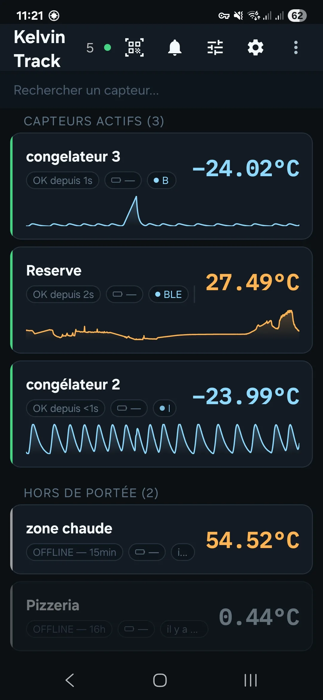 L'écran d'accueil de l'application : trois capteurs actifs avec température en temps réel et courbe (congélateur à −24,02 °C, réserve à 27,49 °C), deux capteurs hors de portée listés avec leur dernière mesure.
